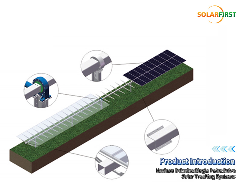 Sistemas de aderência solar