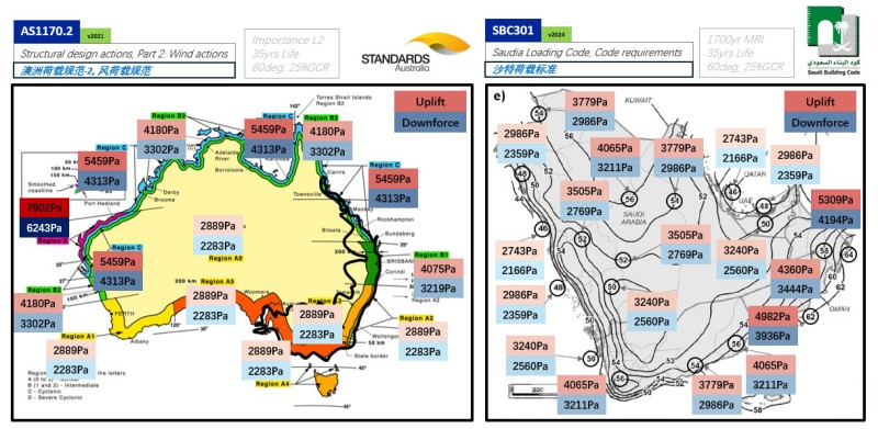 The Uplift pressure of components is generally too high when it is sheltered from the wind
