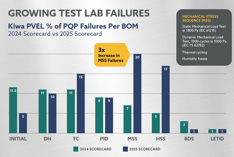 #solar photovoltaic system